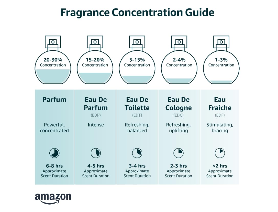 Eau de Toilette Spray 2.7oz G968