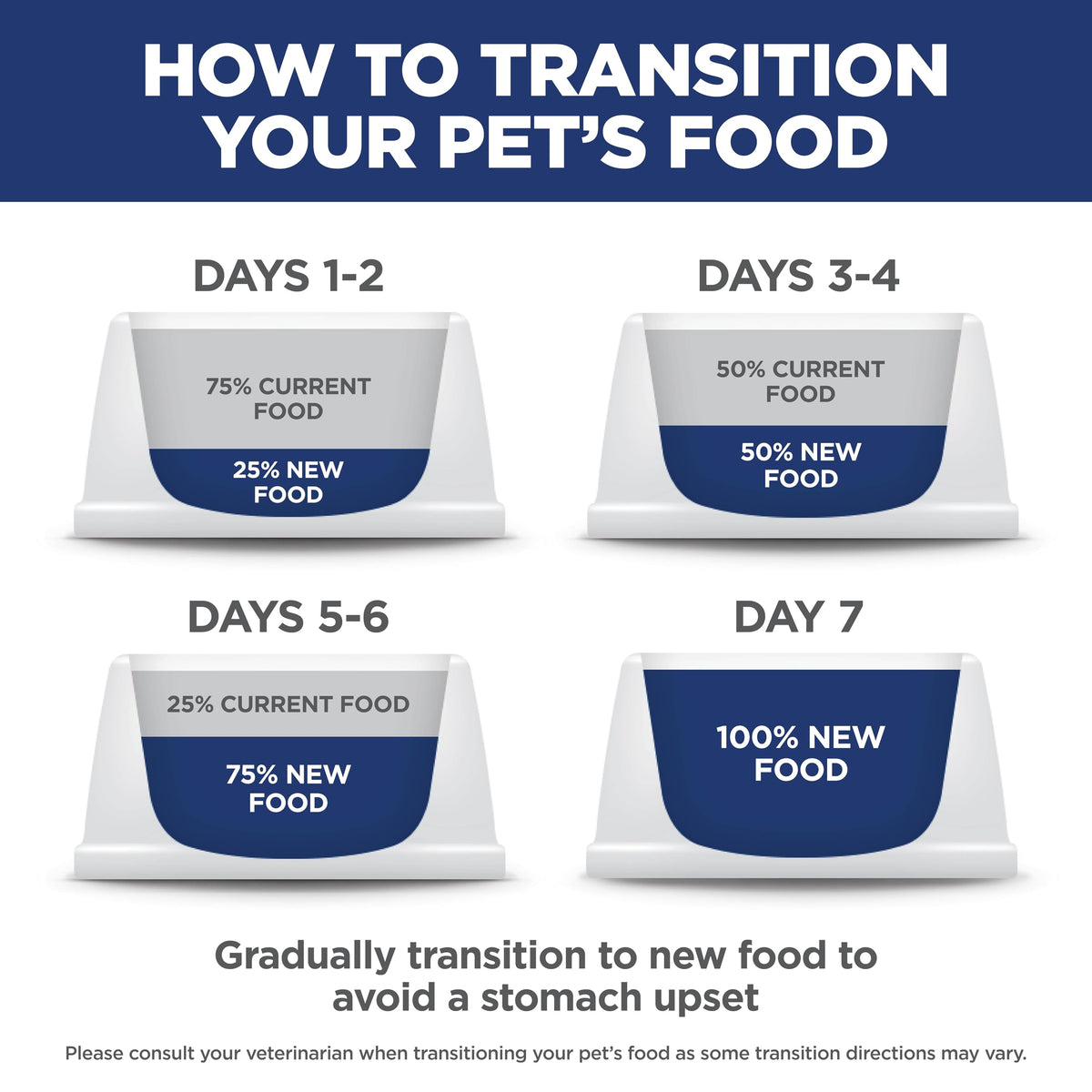 Dry Dog Food N14637