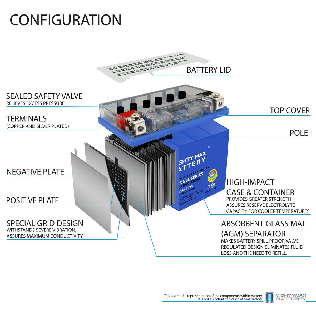 12V 11.2Ah Gel Battery I37981