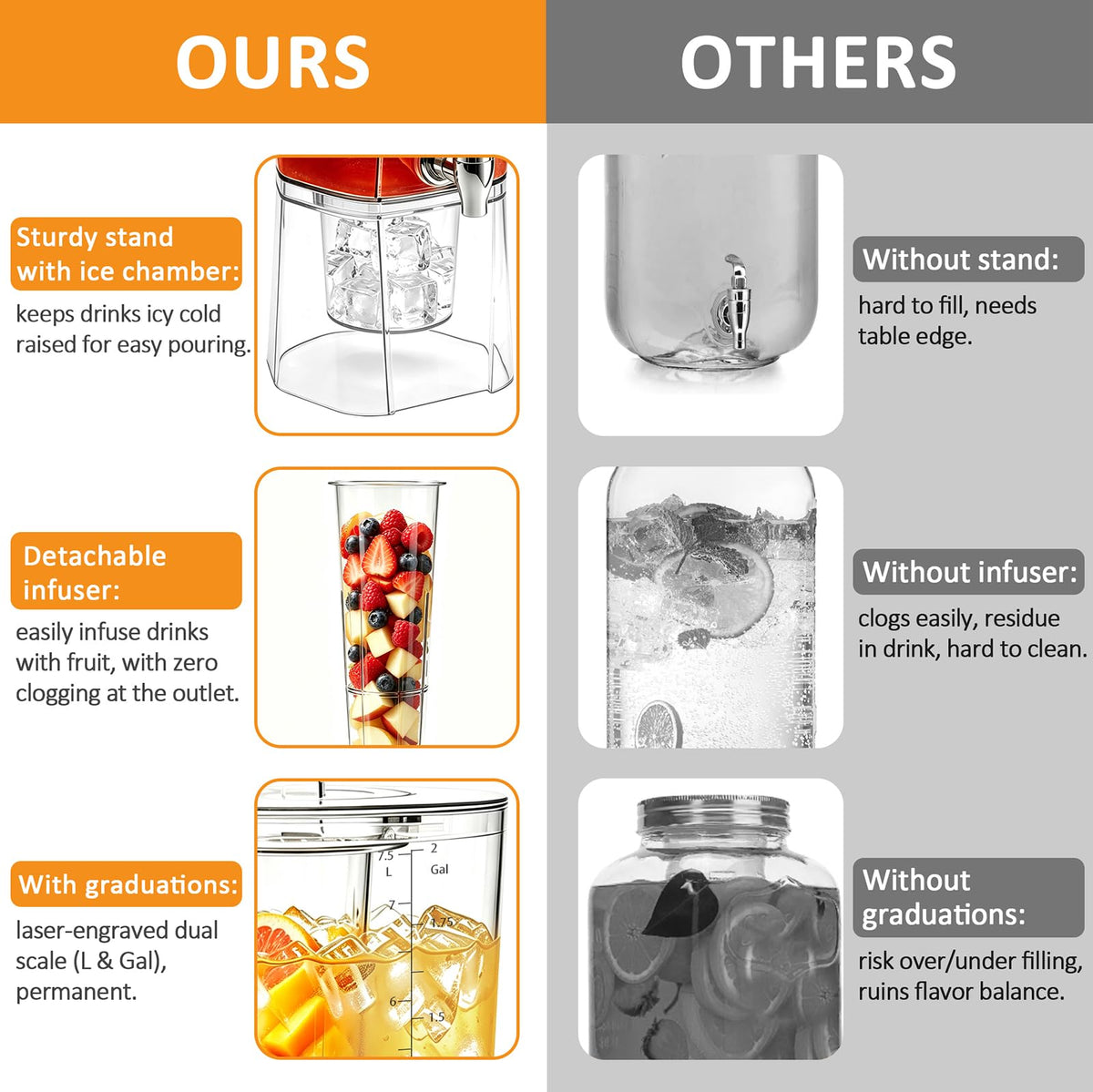 2 Gallon Drink Dispenser with Stand and Fruit Infuser M301490
