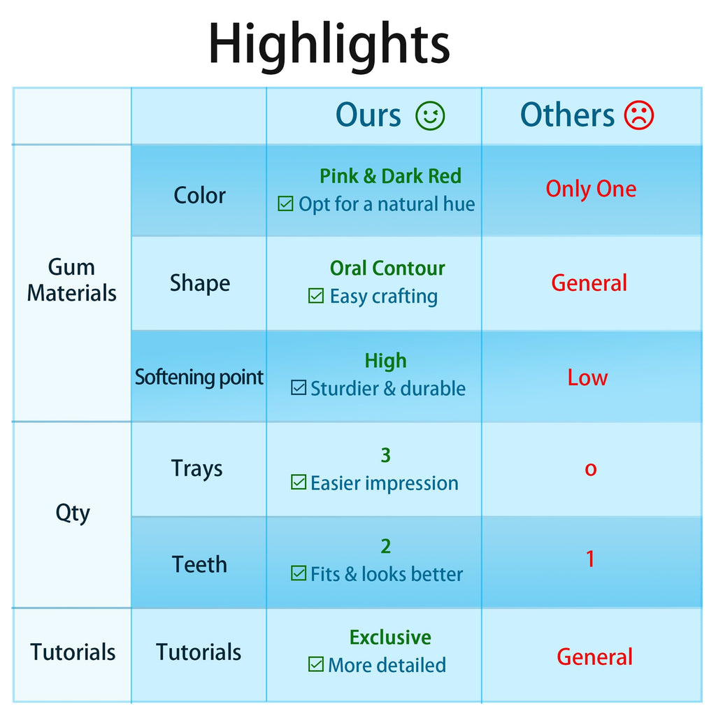 Moldable Temporary False Teeth 2 Sets 28 Pcs O5080