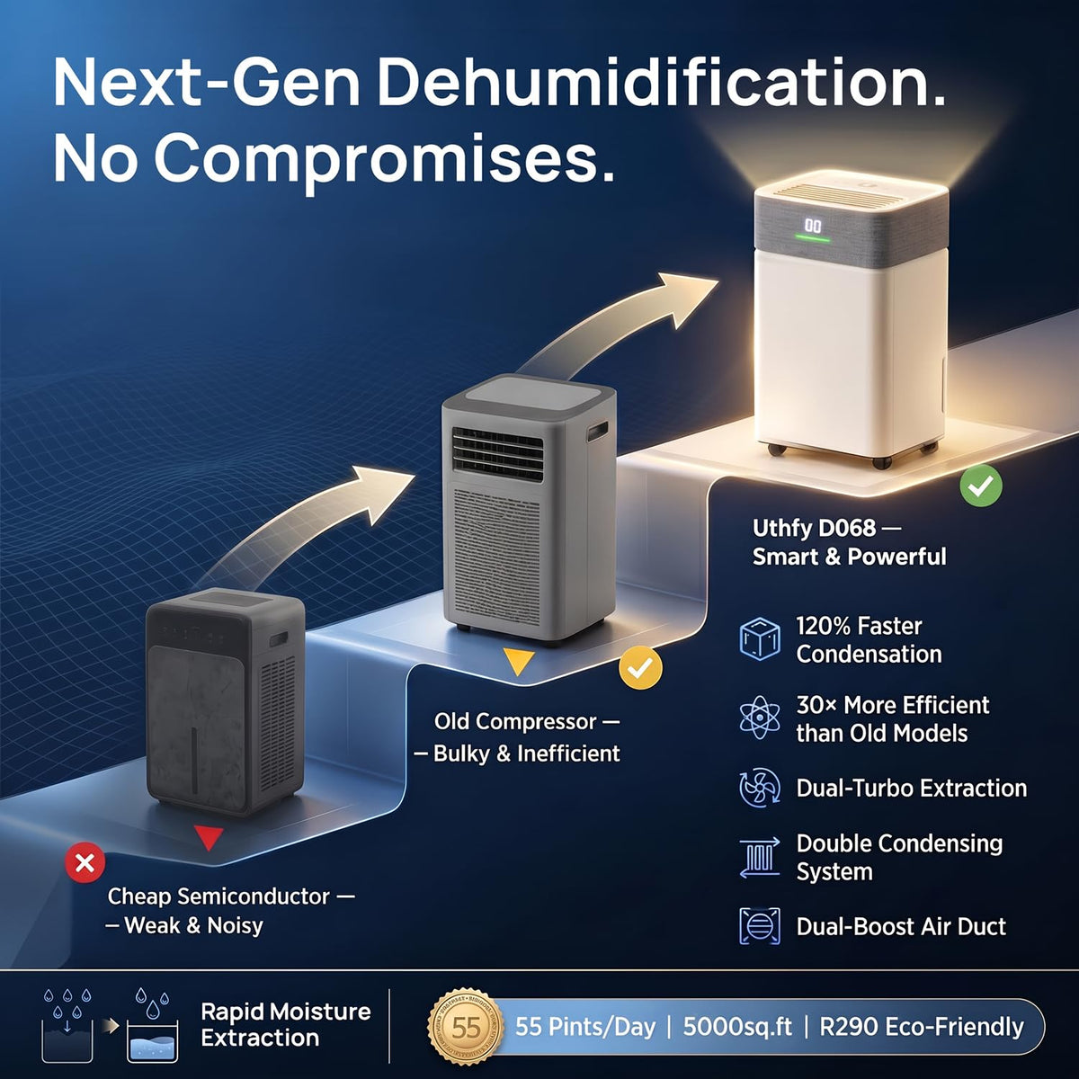 5000Sq.Ft Dehumidifier with Drain Hose V993