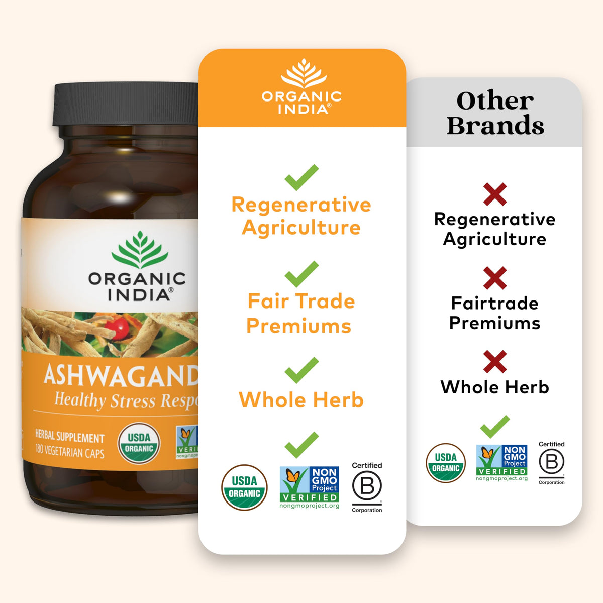 Ashwagandha Capsules 180 Capsules P8393