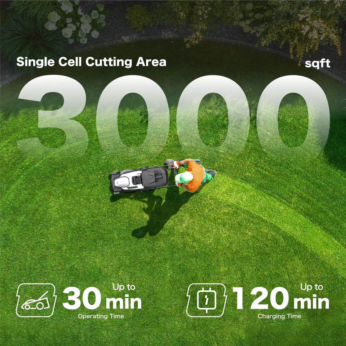 18" Cordless Electric Self Propelled Lawn Mower J899